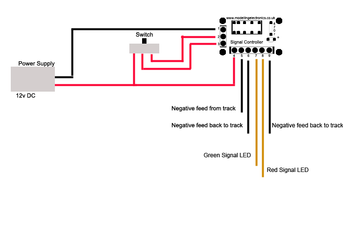 Signal Controller and Track Isolator Module
